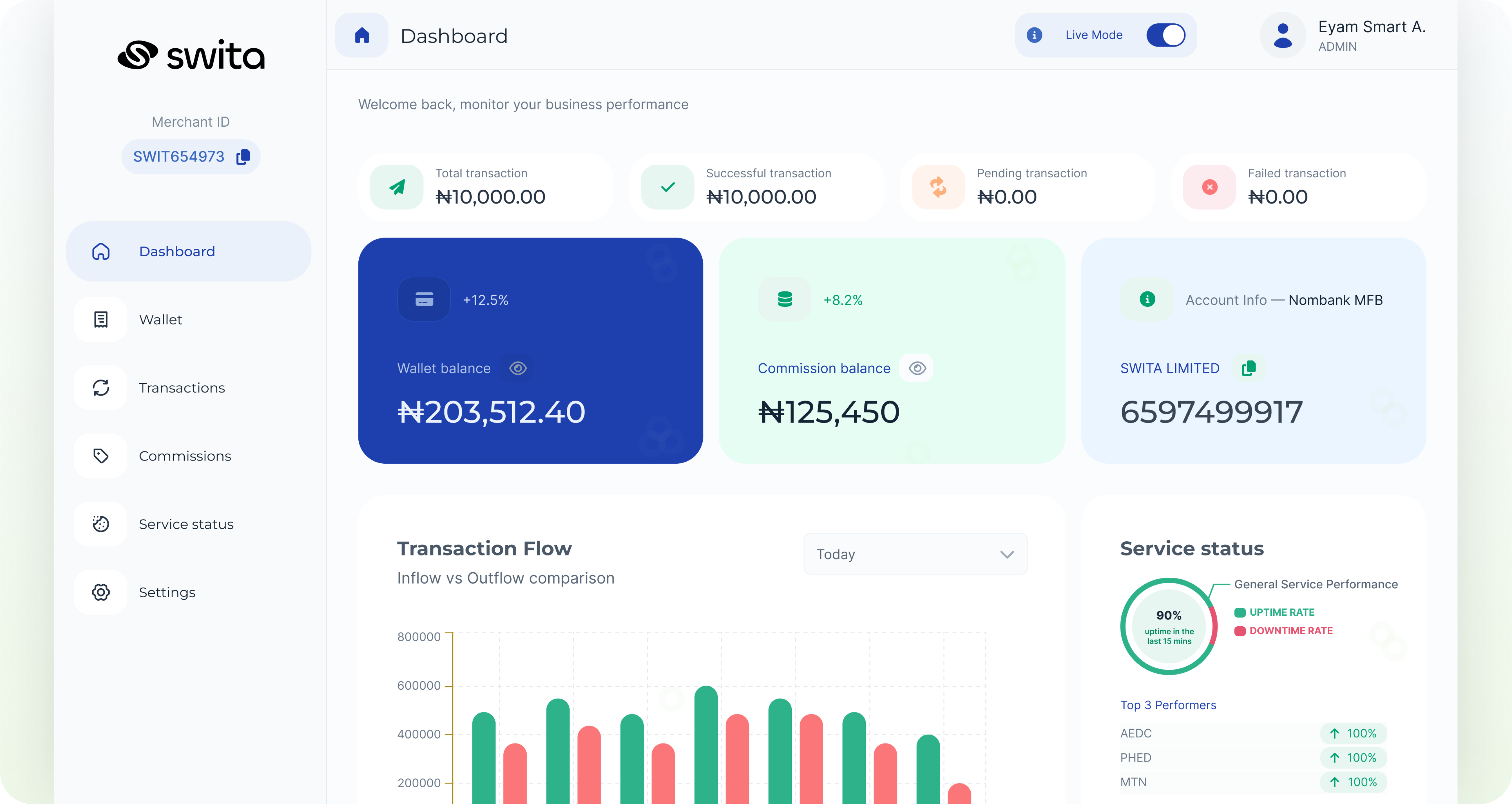 Swita Dashboard Mockup